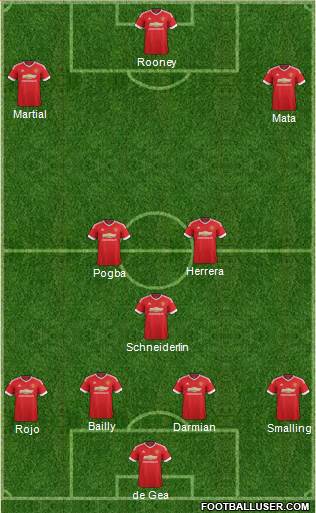 Manchester United Formation 2016
