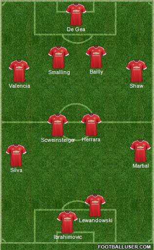 Manchester United Formation 2016