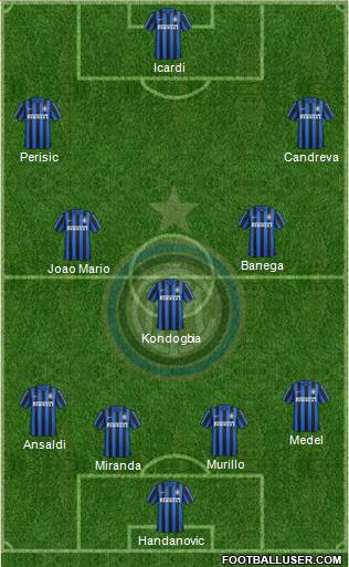 F.C. Internazionale Formation 2016