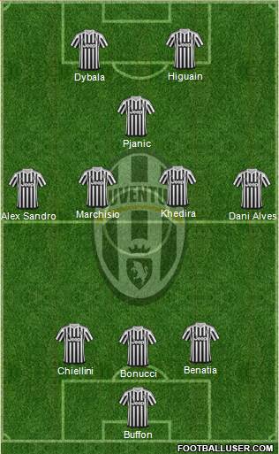 Juventus Formation 2016