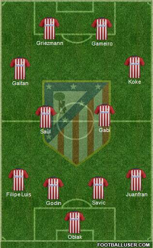 C. Atlético Madrid S.A.D. Formation 2016