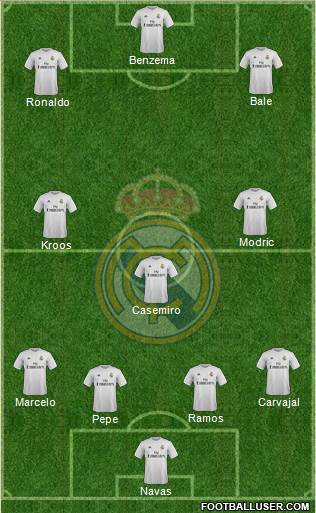 Real Madrid C.F. Formation 2016