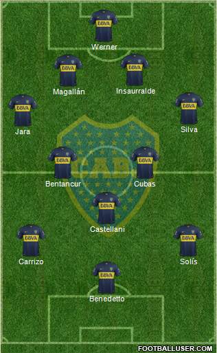 Boca Juniors Formation 2016