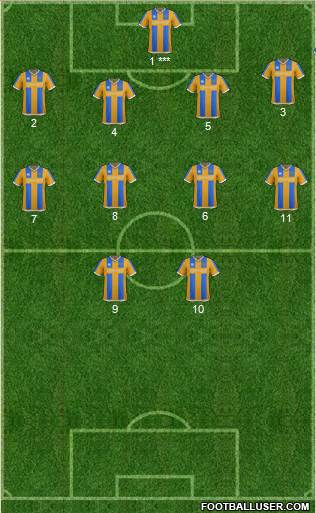 Shrewsbury Town 4-4-2 football formation