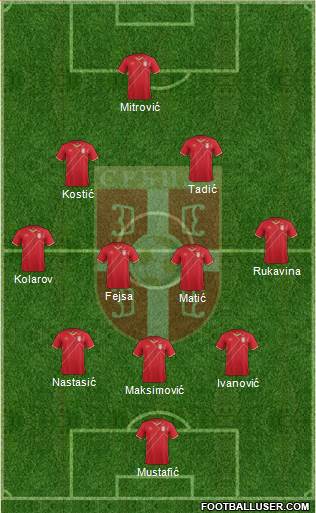 Serbia Formation 2016