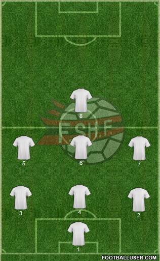 Albania Formation 2016