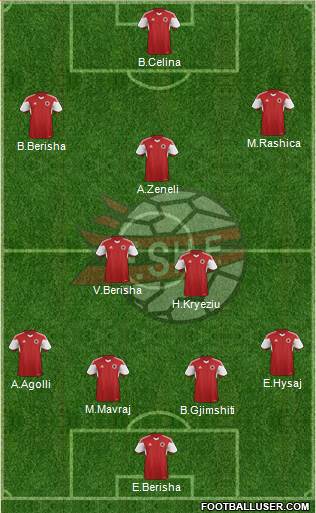 Albania Formation 2016