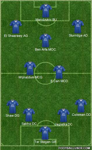 Everton Formation 2016