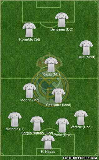 Real Madrid C.F. Formation 2016