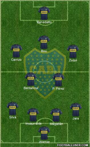 Boca Juniors Formation 2016