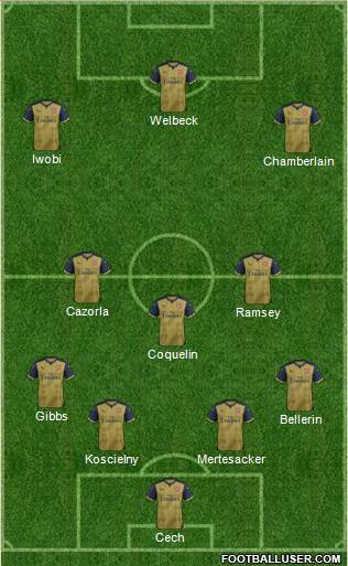 Arsenal Formation 2016