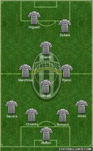 Juventus Formation 2016