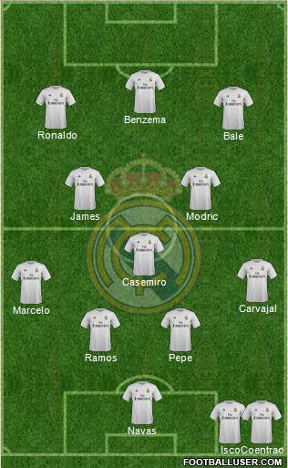 Real Madrid C.F. Formation 2016
