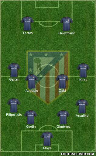 C. Atlético Madrid S.A.D. Formation 2016
