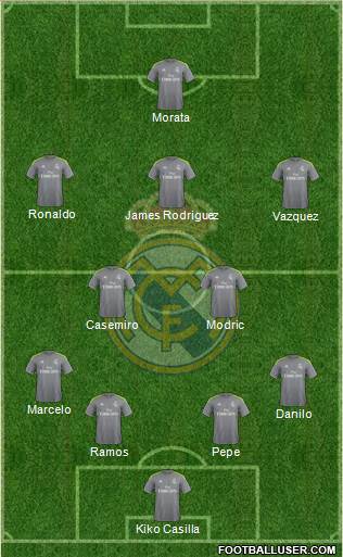 Real Madrid C.F. Formation 2016
