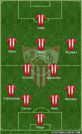 Sevilla F.C., S.A.D. Formation 2016