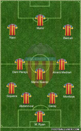 Valencia C.F., S.A.D. Formation 2016