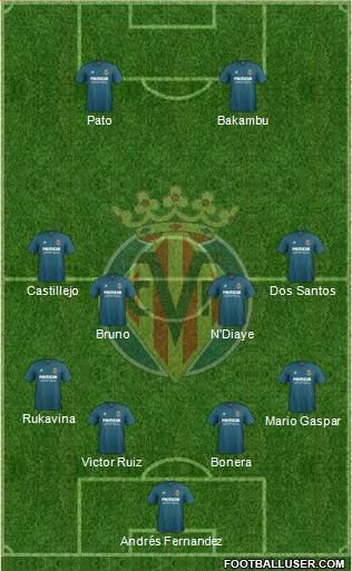 Villarreal C.F., S.A.D. Formation 2016