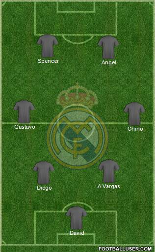 Real Madrid C.F. Formation 2016