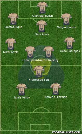 Club de Fútbol Universidad Formation 2016