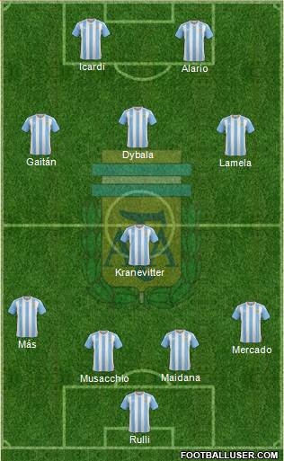 Argentina Formation 2016