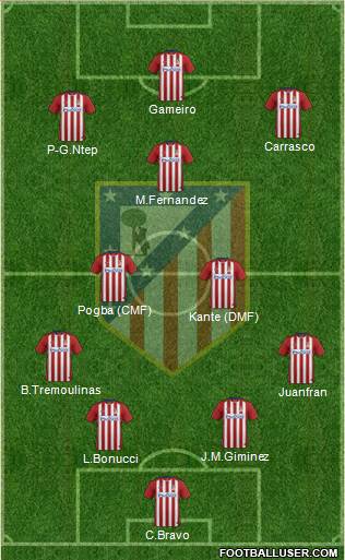 Atlético Madrid B Formation 2016