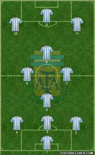 Argentina Formation 2016