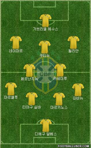 Brazil Formation 2016