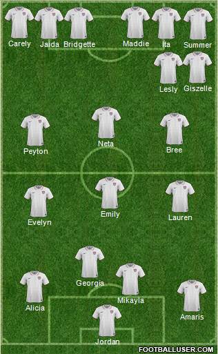 U.S.A. Formation 2016