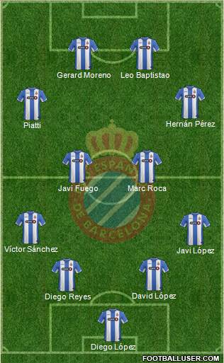 R.C.D. Espanyol de Barcelona S.A.D. Formation 2016