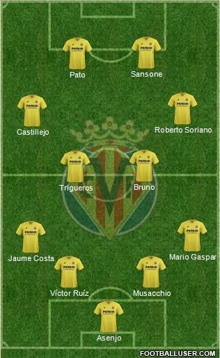 Villarreal C.F., S.A.D. Formation 2016