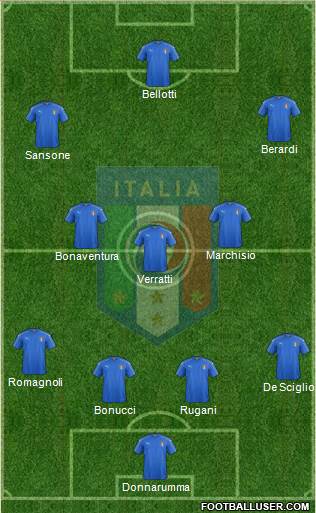 Italy Formation 2016
