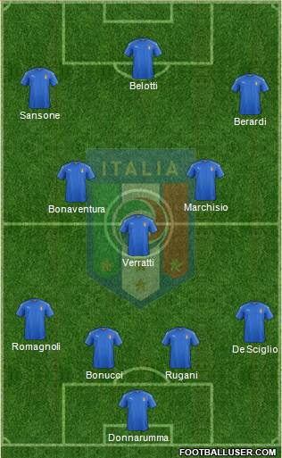 Italy Formation 2016
