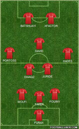 Liverpool Formation 2016