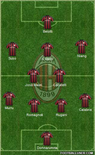 A.C. Milan Formation 2016