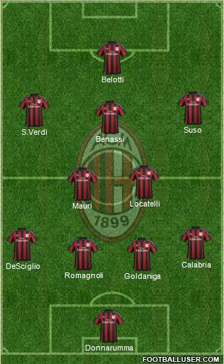 A.C. Milan Formation 2016