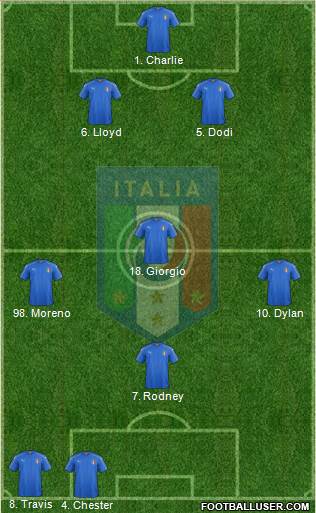 Italy Formation 2016
