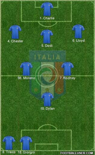 Italy Formation 2016
