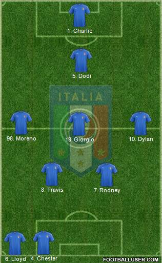 Italy Formation 2016