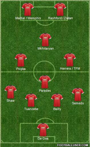 Manchester United Formation 2016