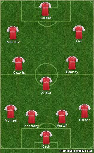 Arsenal Formation 2016