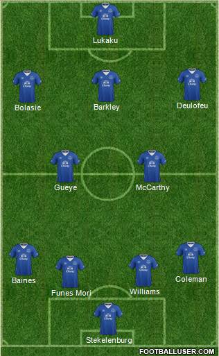 Everton Formation 2016