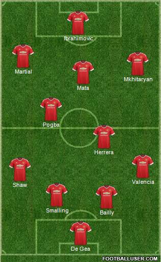 Manchester United Formation 2016