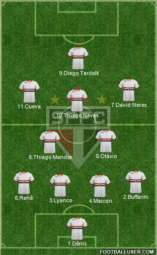 São Paulo FC Formation 2016