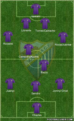 Málaga C.F., S.A.D. Formation 2016