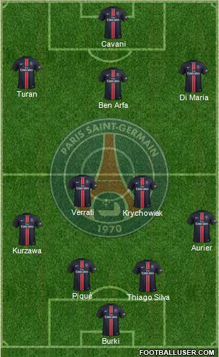 Paris Saint-Germain Formation 2016