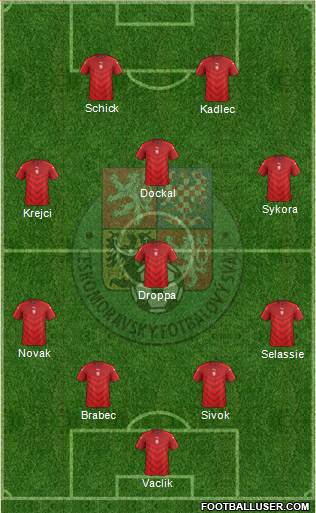 Czech Republic Formation 2016