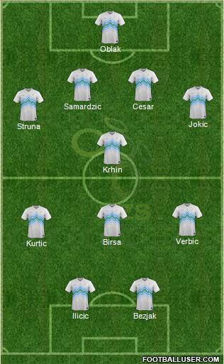 Slovenia Formation 2016