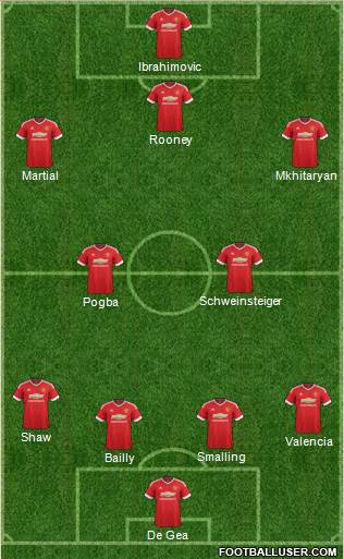 Manchester United Formation 2016