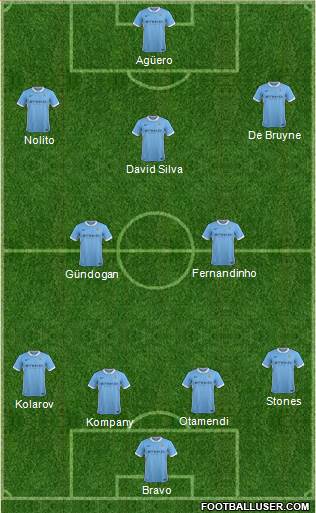 Manchester City Formation 2016